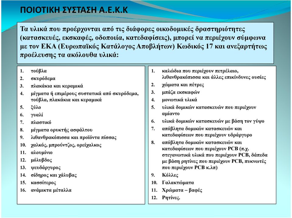 Κ Τα υλικά που προέρχονται από τις διάφορες οικοδοµικές δραστηριότητες (κατασκευές, εκσκαφές, οδοποιία, κατεδαφίσεις), µπορεί να περιέχουν σύµφωνα µε τον ΕΚΑ (Ευρωπαϊκός Κατάλογος Αποβλήτων) Κωδικός