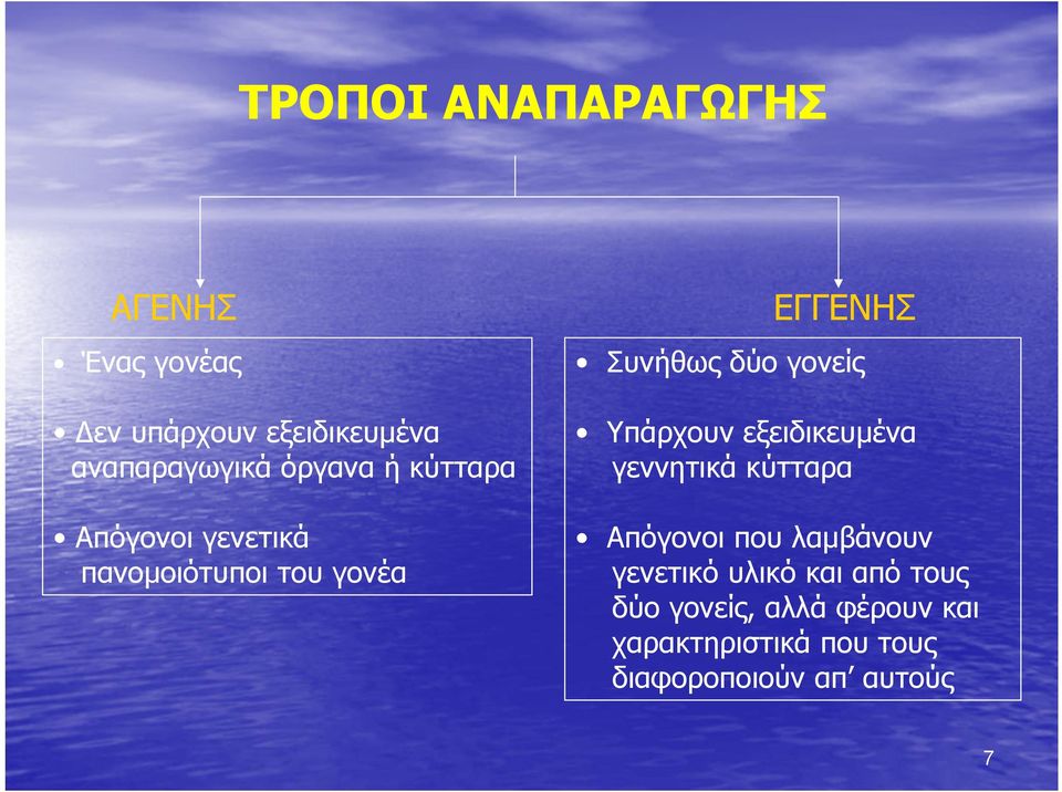 κύτταρα Απόγονοι γενετικά πανομοιότυποι του γονέα Απόγονοι που λαμβάνουν γενετικό