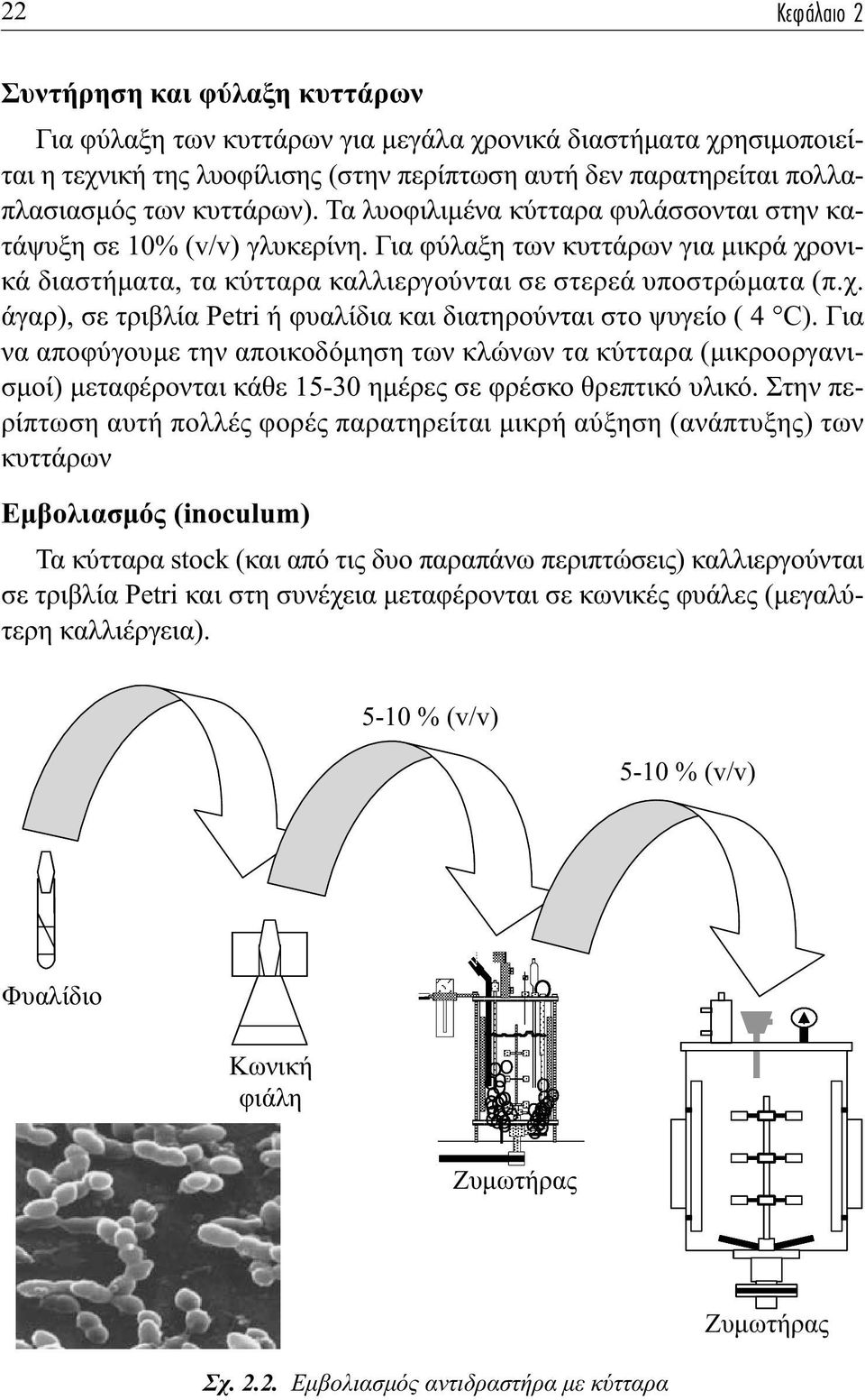 Για να αποφύγουµε την αποικοδόµηση των κλώνων τα κύτταρα (µικροοργανισµοί) µεταφέρονται κάθε 15-30 ηµέρες σε φρέσκο θρεπτικό υλικό.