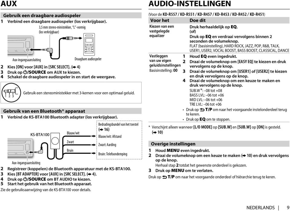 4 Schakel de draagbare audiospeler in en start de weergave. Gebruik een stereoministekker met 3-kernen voor een optimaal geluid.