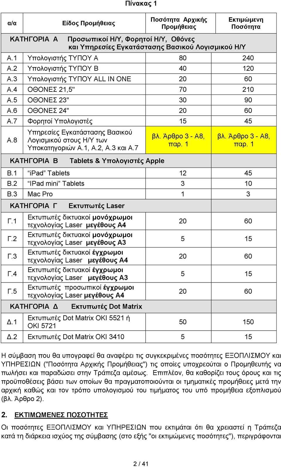 8 Υπηρεσίες Εγκατάστασης Βασικού Λογισμικού στους Η/Υ των Υποκατηγοριών Α.1, Α.2, Α.3 και Α.7 βλ. Άρθρο 3 - Α8, παρ. 1 βλ. Άρθρο 3 - Α8, παρ. 1 ΚΑΤΗΓΟΡΙΑ Β Tablets & Υπολογιστές Apple Β.