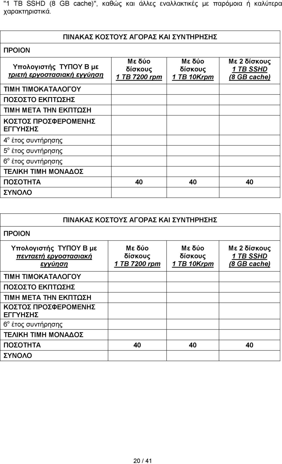 συντήρησης ΤΕΛΙΚΗ ΤΙΜΗ ΜΟΝΑΔΟΣ ΠΙΝΑΚΑΣ ΚΟΣΤΟΥΣ ΑΓΟΡΑΣ ΚΑΙ ΣΥΝΤΗΡΗΣΗΣ Με δύο δίσκους 1 ΤB 7200 rpm Με δύο δίσκους 1 ΤB 10Κrpm Με 2 δίσκους 1 ΤB SSHD (8 GB cache) ΠΟΣΟΤΗΤΑ 40 40 40 ΣΥΝΟΛΟ ΠΡΟΙΟΝ