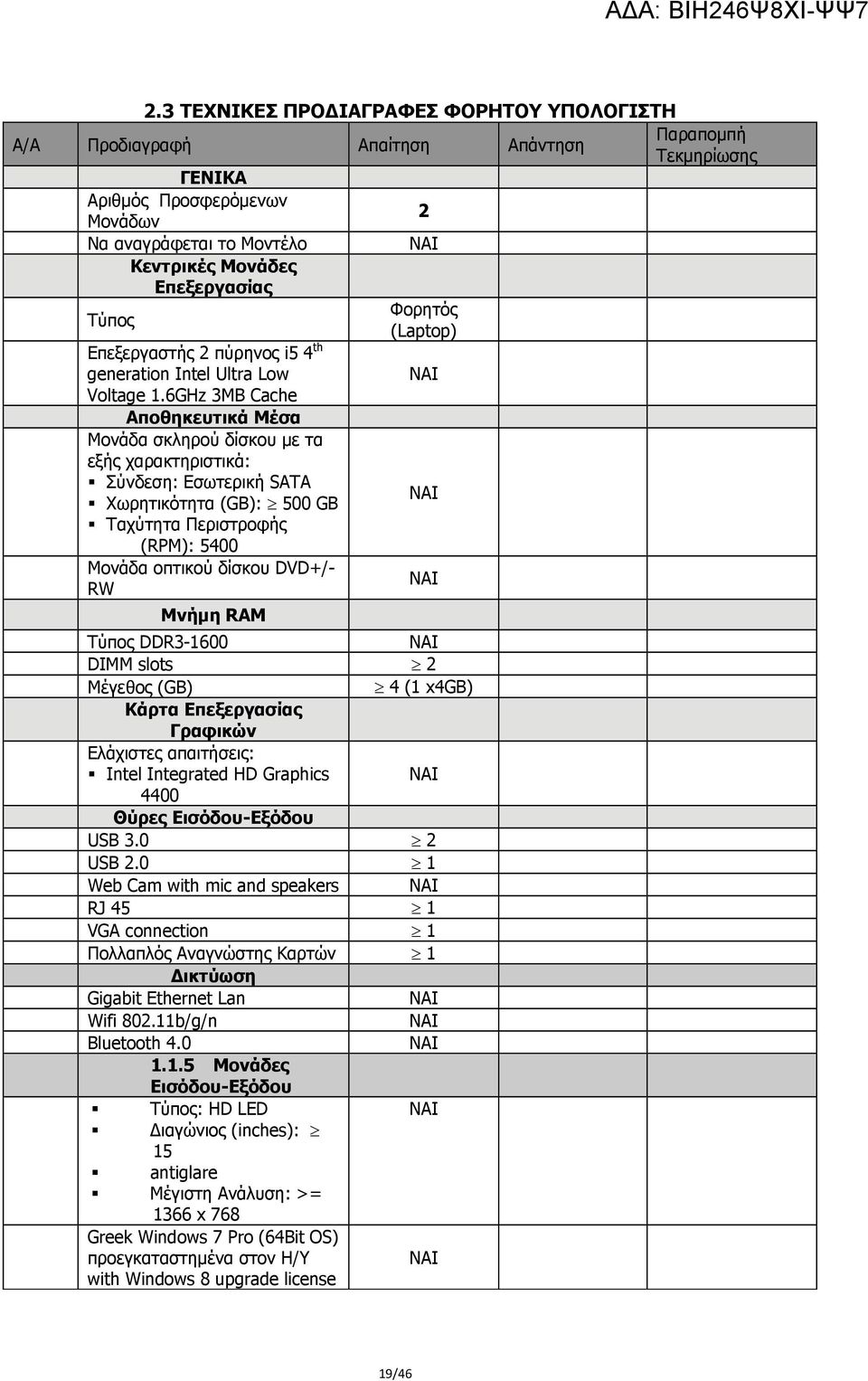 6GHz 3MB Cache Αποθηκευτικά Μέσα Μονάδα σκληρού δίσκου με τα εξής χαρακτηριστικά: Σύνδεση: Εσωτερική SATA Χωρητικότητα (GB): 500 GB Ταχύτητα Περιστροφής (RPM): 5400 Μονάδα οπτικού δίσκου DVD+/- RW