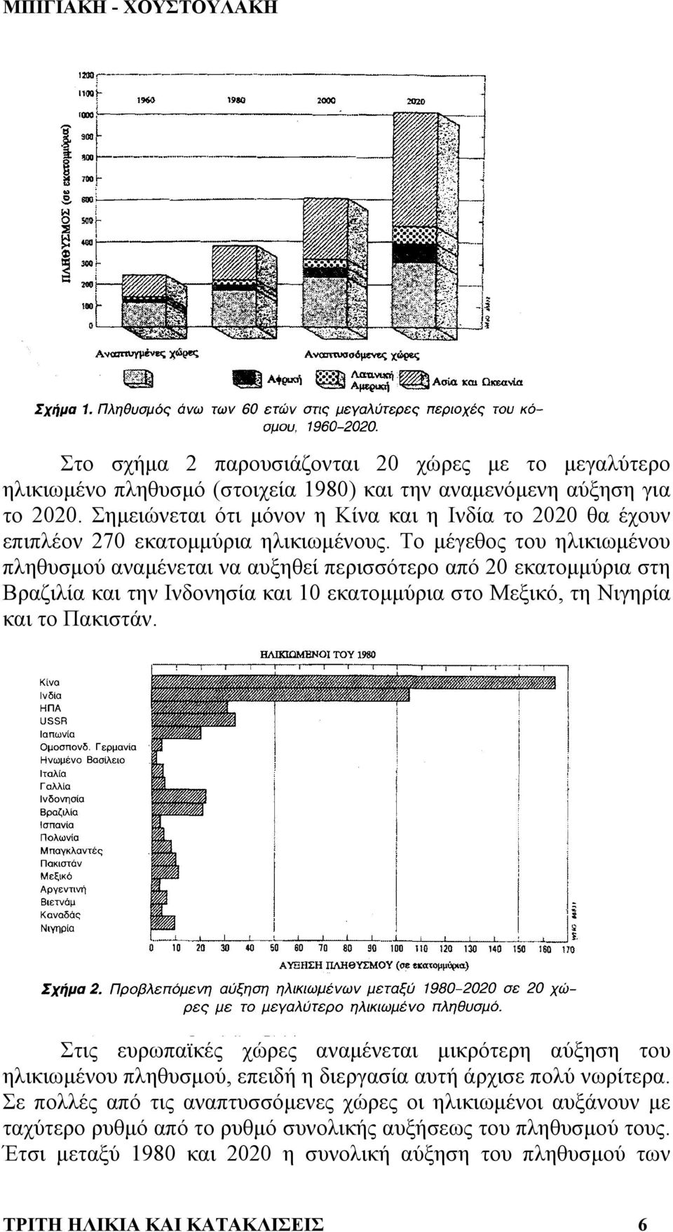 Το µέγεθος του ηλικιωµένου πληθυσµού αναµένεται να αυξηθεί περισσότερο από 20 εκατοµµύρια στη Βραζιλία και την Ινδονησία και 10 εκατοµµύρια στο Μεξικό, τη Νιγηρία και το Πακιστάν.