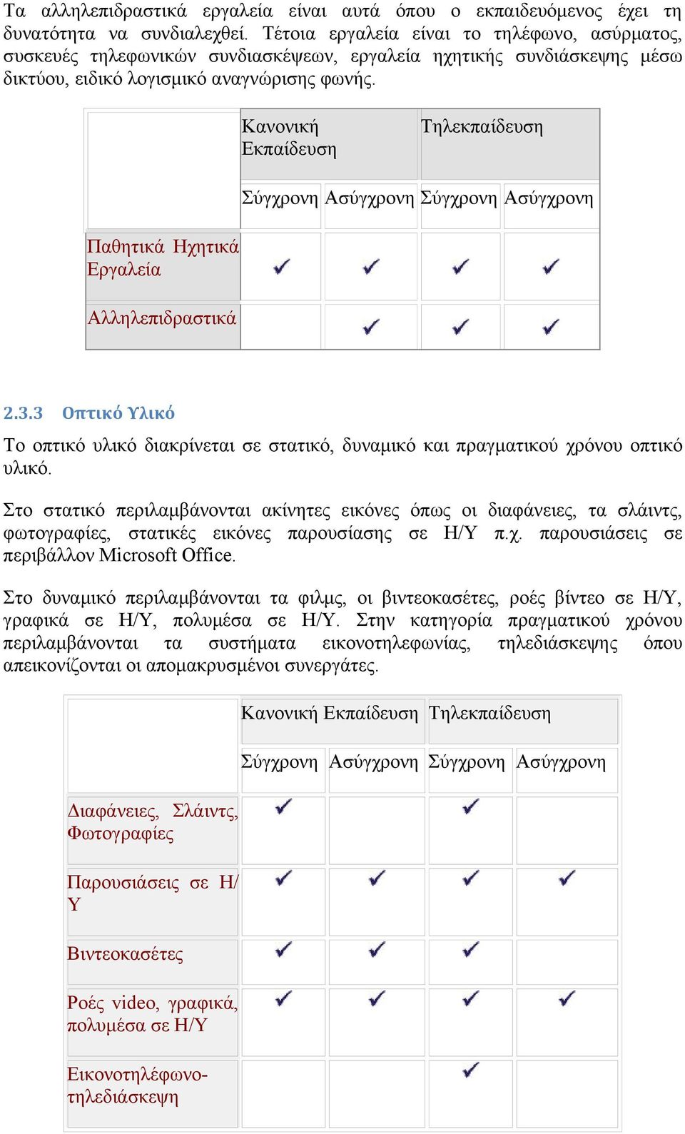 Κανονική Εκπαίδευση Τηλεκπαίδευση Σύγχρονη Ασύγχρονη Σύγχρονη Ασύγχρονη Παθητικά Ηχητικά Εργαλεία Αλληλεπιδραστικά.3.