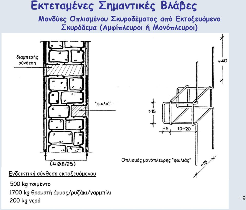 σύνδεση φωλιά Οπλισμός μονόπλευρης φωλιάς Ενδεικτική σύνθεση