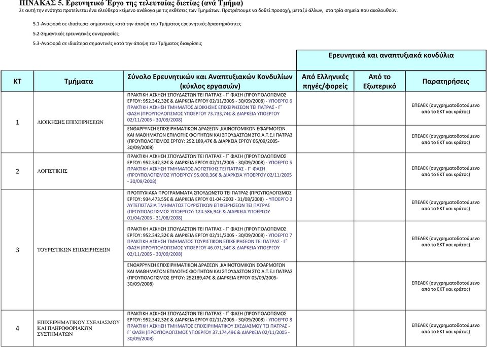 2-Σημαντικές ερευνητικές συνεργασίες 5.