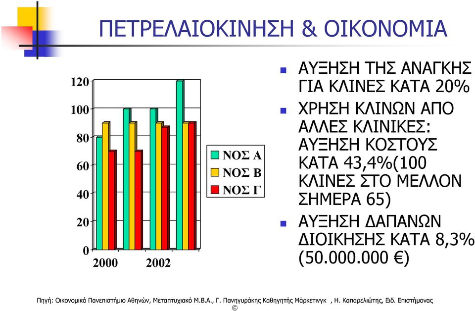 ΚΛΙΝΩΝ ΑΠΟ ΑΛΛΕΣ ΚΛΙΝΙΚΕΣ: ΑΥΞΗΣΗ ΚΟΣΤΟΥΣ ΚΑΤΑ 43,4%(100 ΚΛΙΝΕΣ