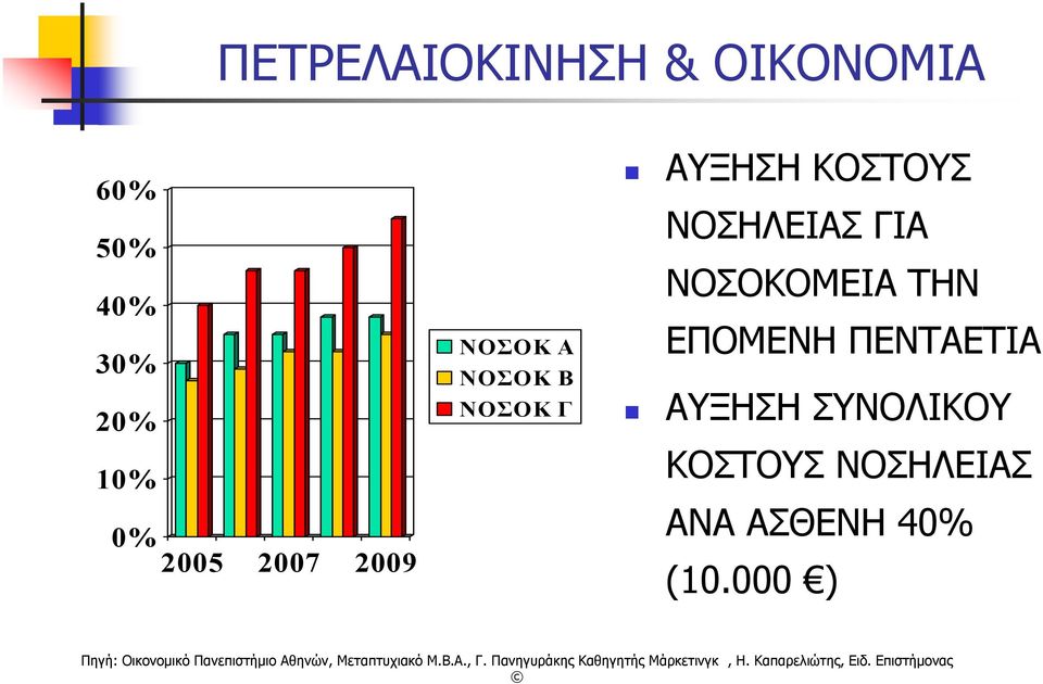 ΚΟΣΤΟΥΣ ΝΟΣΗΛΕΙΑΣ ΓΙΑ ΝΟΣΟΚΟΜΕΙΑ ΤΗΝ ΕΠΟΜΕΝΗ