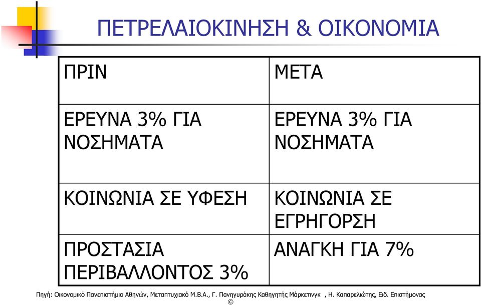 ΝΟΣΗΜΑΤΑ ΚΟΙΝΩΝΙΑ ΣΕ ΥΦΕΣΗ ΠΡΟΣΤΑΣΙΑ