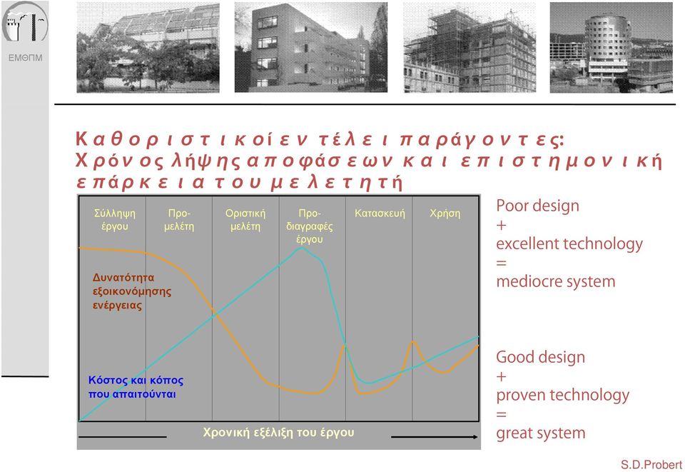 Προδιαγραφές έργου Κατασκευή Χρήση Poor design + excellent technology = mediocre system Κόστος