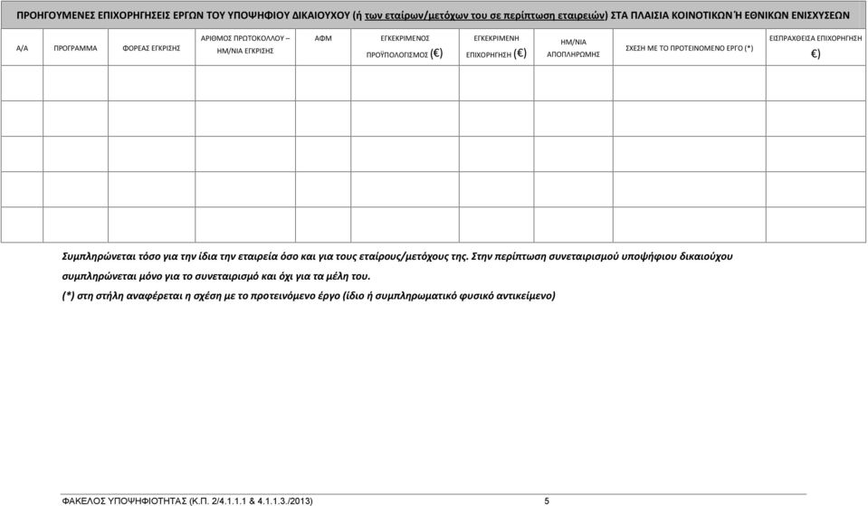 ΕΠΙΧΟΡΗΓΗΣΗ ) Συμπληρώνεται τόσο για την ίδια την εταιρεία όσο και για τους εταίρους/μετόχους της.