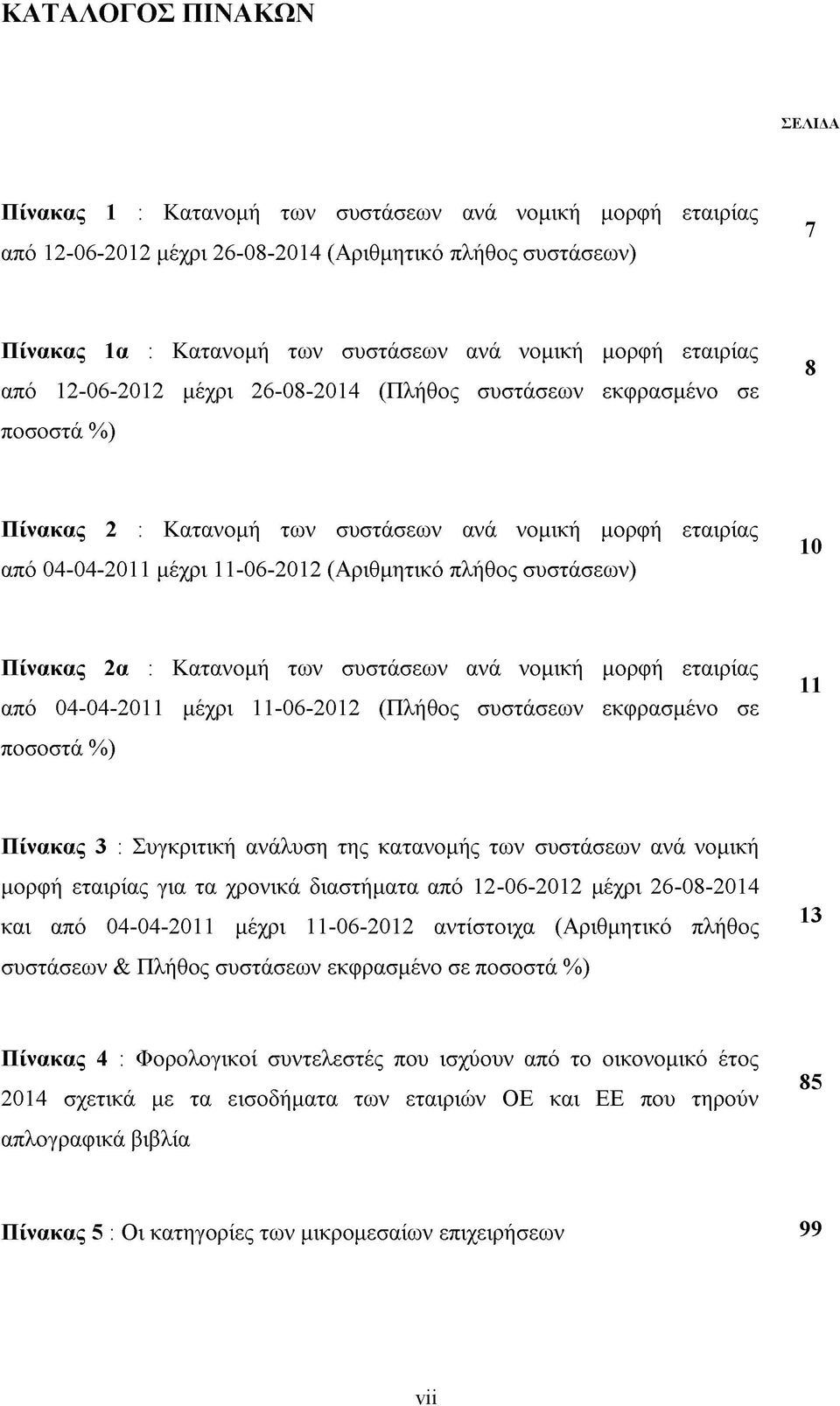 πλήθος συστάσεων) 10 Πίνακας 2α : Κατανομή των συστάσεων ανά νομική μορφή εταιρίας από 04-04-2011 μέχρι 11-06-2012 (Πλήθος συστάσεων εκφρασμένο σε ποσοστά %) 11 Πίνακας 3 : Συγκριτική ανάλυση της