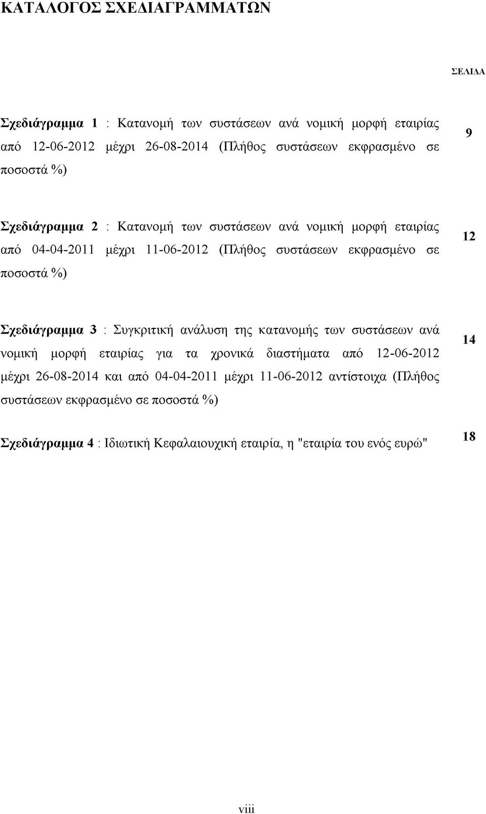 ποσοστά %) 12 Σχεδιάγραμμα 3 : Συγκριτική ανάλυση της κατανομής των συστάσεων ανά νομική μορφή εταιρίας για τα χρονικά διαστήματα από 12-06-2012 μέχρι 26-08-2014