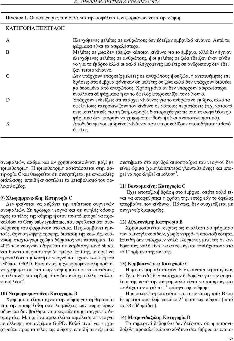 Μελέτες σε ζώα δεν έδειξαν κάποιον κίνδυνο για το έμβρυο, αλλά δεν έγιναν ελεγχόμενες μελέτες σε ανθρώπους, ή οι μελέτες σε ζώα έδειξαν έναν κίνδυ νο για το έμβρυο αλλά οι καλά ελεγχόμενες μελέτες σε