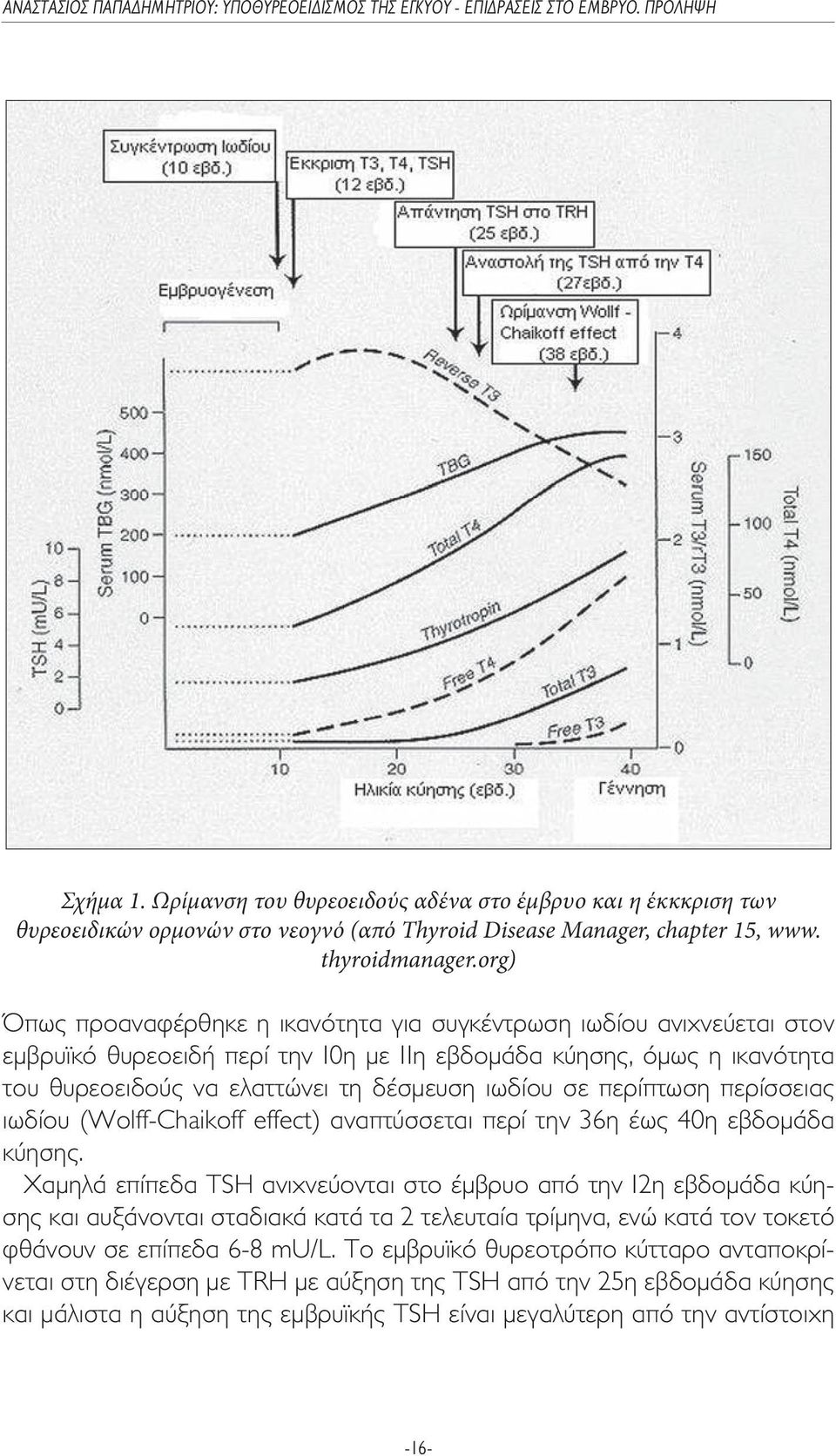 περίπτωση περίσσειας ιωδίου (Wolff-Chaikoff effect) αναπτύσσεται περί την 36η έως 40η εβδοµάδα κύησης.