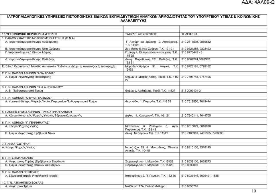 Ιατροπαιδαγωγικό Κέντρο Νέας Σµύρνης 2ας Μαϊου 5, Νέα Σµύρνη, Τ.Κ. 171 21 210 9321255, 9323493 Γ. Ιατροπαιδαγωγικό Κέντρο Αθήνας Γαρέφη 4, Ελληνορώσων-Κατεχάκη, Τ.Κ. 210 6773442-3 115 25.