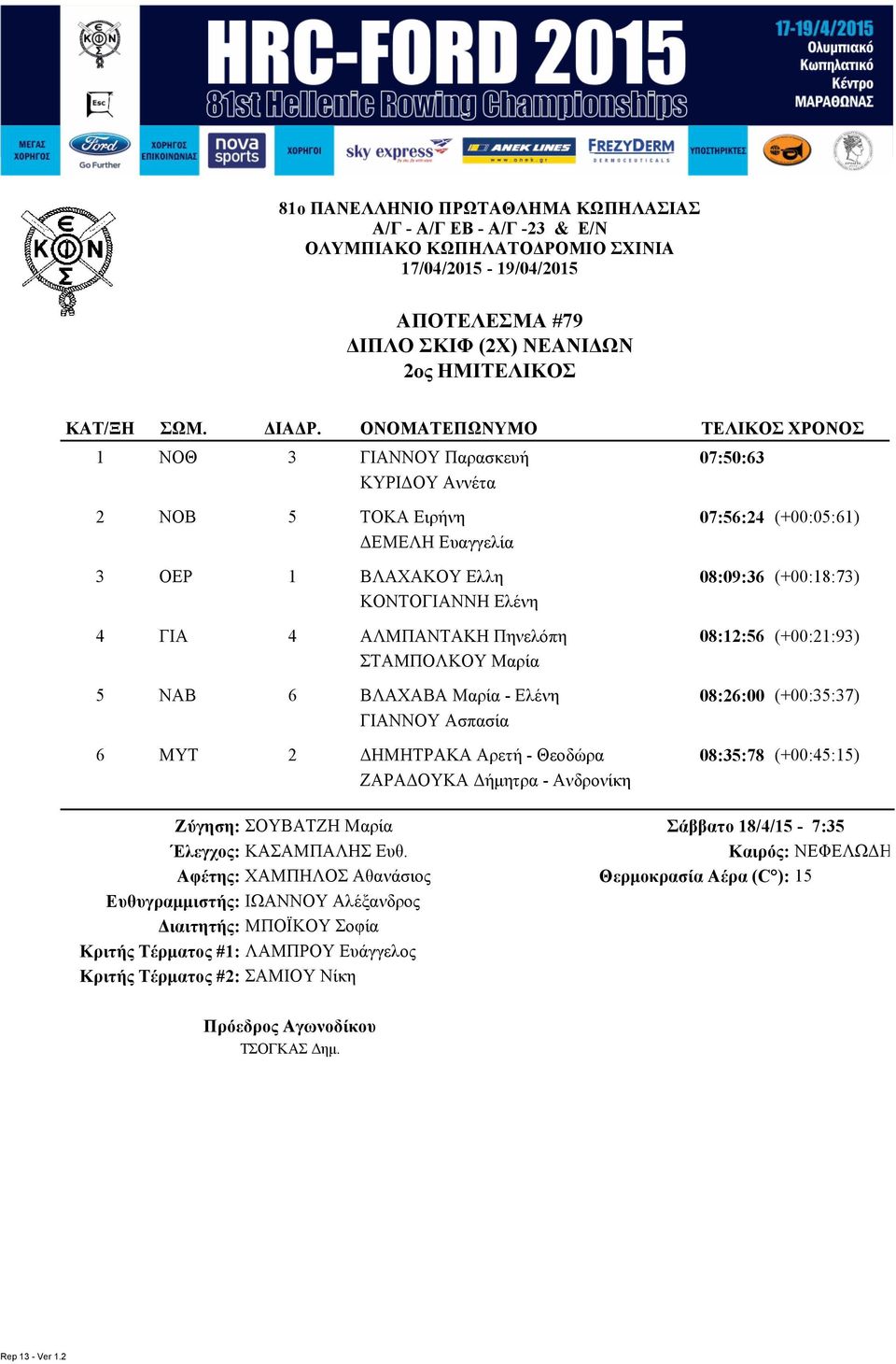 Ασπασία ΜΥΤ ΔΗΜΗΤΡΑΚΑ Αρετή - Θεοδώρα 08:5:78 (+00:5:5) ΖΑΡΑΔΟΥΚΑ Δήμητρα - Ανδρονίκη Ζύγηση: ΣΟΥΒΑΤΖΗ Μαρία Έλεγχος: ΚΑΣΑΜΠΑΛΗΣ Ευθ.