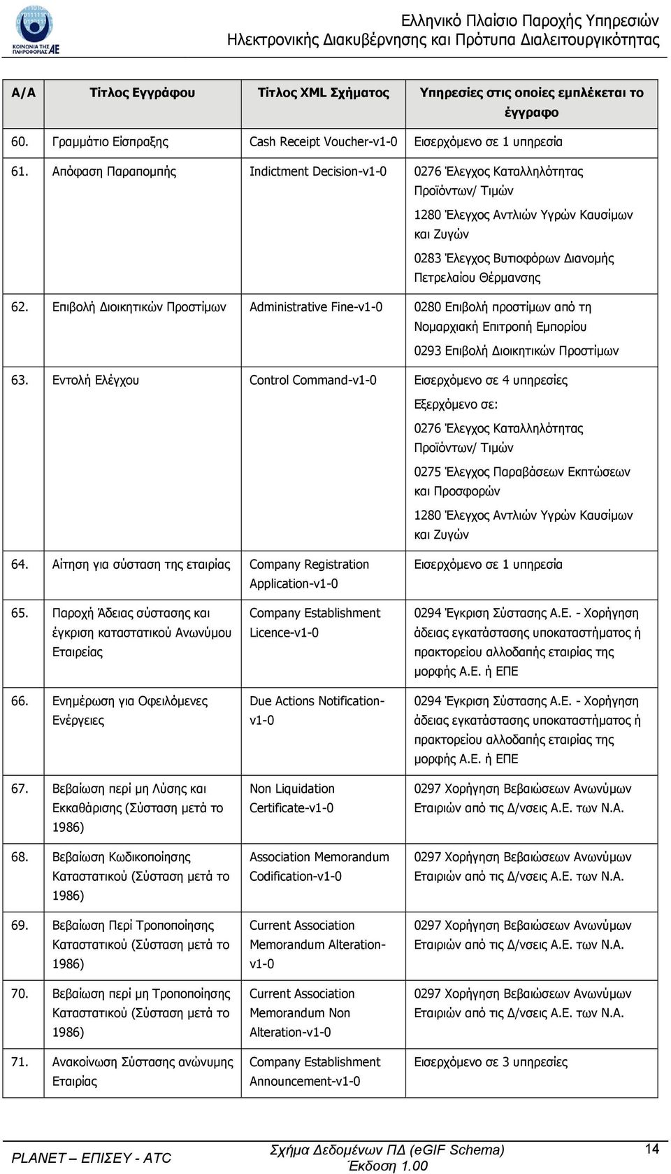 Επιβολή Διοικητικών Προστίμων Administrative Fine-v1-0 0280 Επιβολή προστίμων από τη Νομαρχιακή Επιτροπή Εμπορίου 0293 Επιβολή Διοικητικών Προστίμων 63.