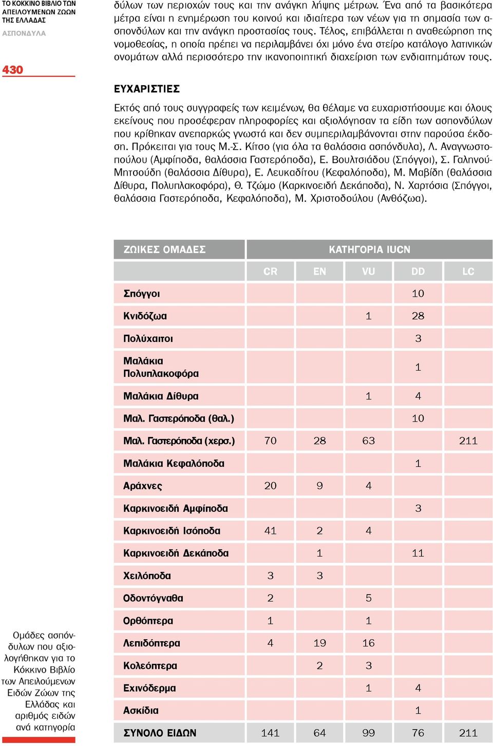 Τέλος, επιβάλλεται η αναθεώρηση της νομοθεσίας, η οποία πρέπει να περιλαμβάνει όχι μόνο ένα στείρο κατάλογο λατινικών ονομάτων αλλά περισσότερο την ικανοποιητική διαχείριση των ενδιαιτημάτων τους.