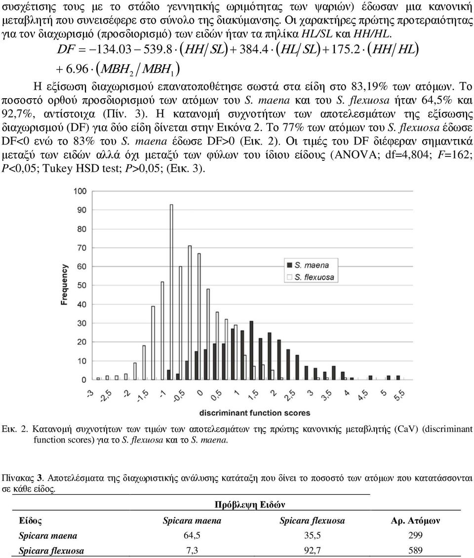 96 ( ) ( ) ( ) ( MBH MBH ) 2 1 Η εξίσωση διαχωρισμού επανατοποθέτησε σωστά στα είδη στο 83,19% των ατόμων. Το ποσοστό ορθού προσδιορισμού των ατόμων του S. maena και του S.