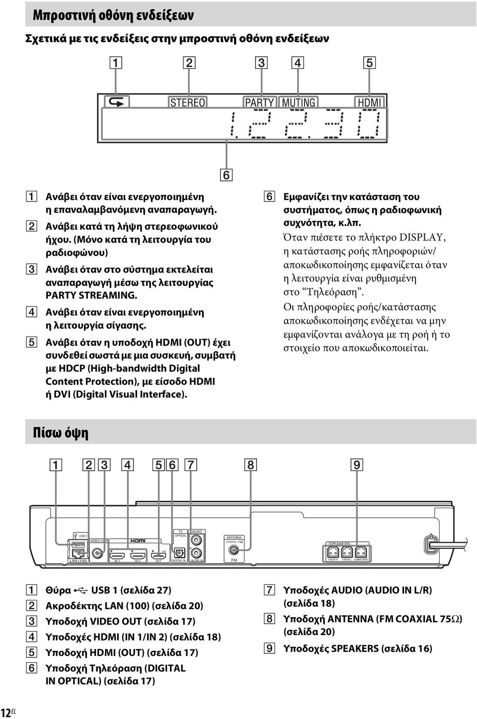 E Ανάβει όταν η υποδοχή HDMI (OUT) έχει συνδεθεί σωστά με μια συσκευή, συμβατή με HDCP (High-bandwidth Digital Content Protection), με είσοδο HDMI ή DVI (Digital Visual Interface).