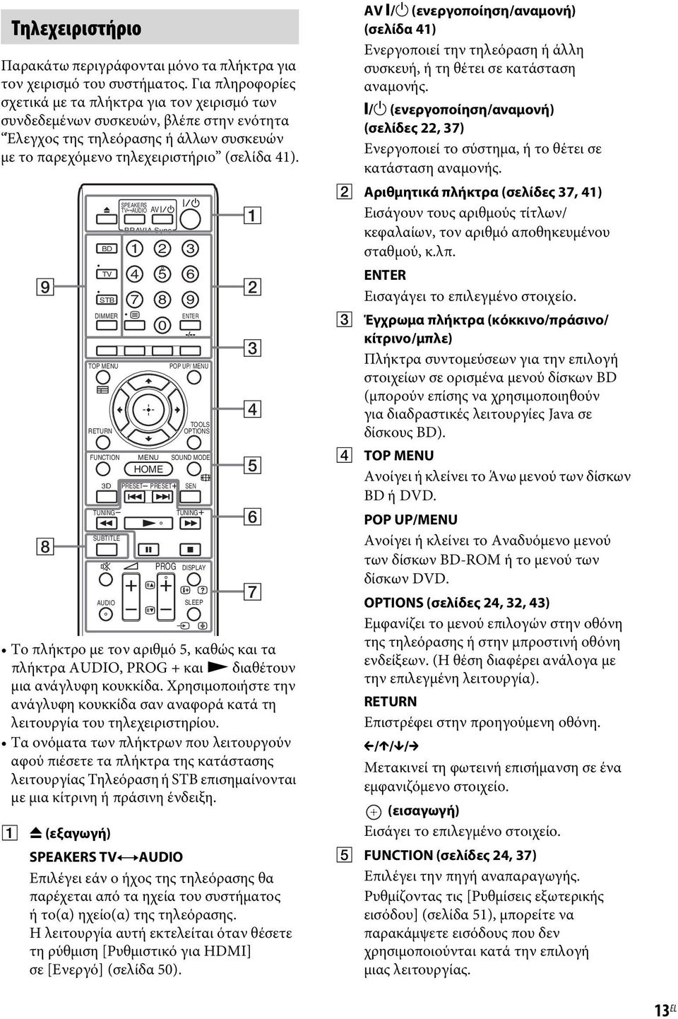 BD TV STB DIMMER TOP MENU RETURN SPEAKERS TV AUDIO AV 1 4 7 2 3 5 6 8 9 0 POP UP/ MENU TOOLS OPTIONS FUNCTION MENU SOUND MODE HOME 3D PRESET PRESET SEN TUNING SUBTITLE AUDIO BRAVIA Sync ENTER TUNING