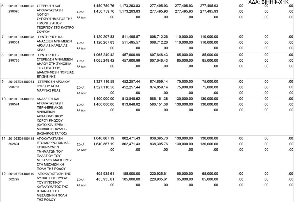 ΑΡΧΑΙΟΥ ΠΥΡΓΟΥ ΑΓΙΑΣ ΜΑΡΙΝΑΣ ΚΕΑΣ 1,450,759.76 1,450,759.76 1,120,207.83 1,120,207.83 1,065,249.42 1,065,249.42 1,327,116.58 1,327,116.58 1,173,263.83 1,173,263.83 511,495.57 511,495.57 457,600.