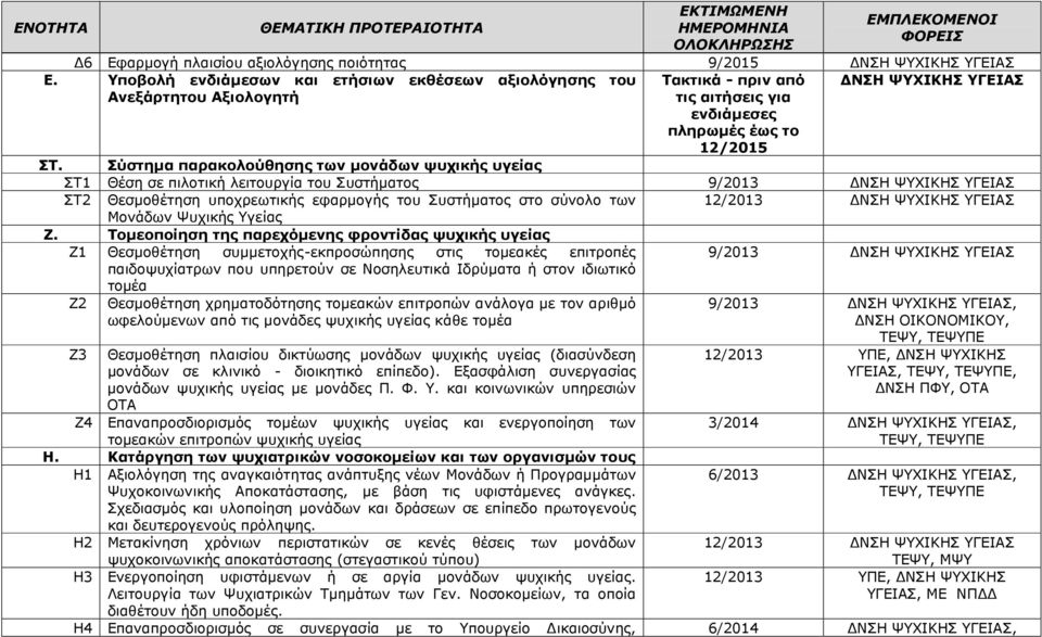Σύστημα παρακολούθησης των μονάδων ψυχικής υγείας ΣΤ1 Θέση σε πιλοτική λειτουργία του Συστήματος ΣΤ2 Θεσμοθέτηση υποχρεωτικής εφαρμογής του Συστήματος στο σύνολο των 12/2013 ΔΝΣΗ ΨΥΧΙΚΗΣ ΥΓΕΙΑΣ