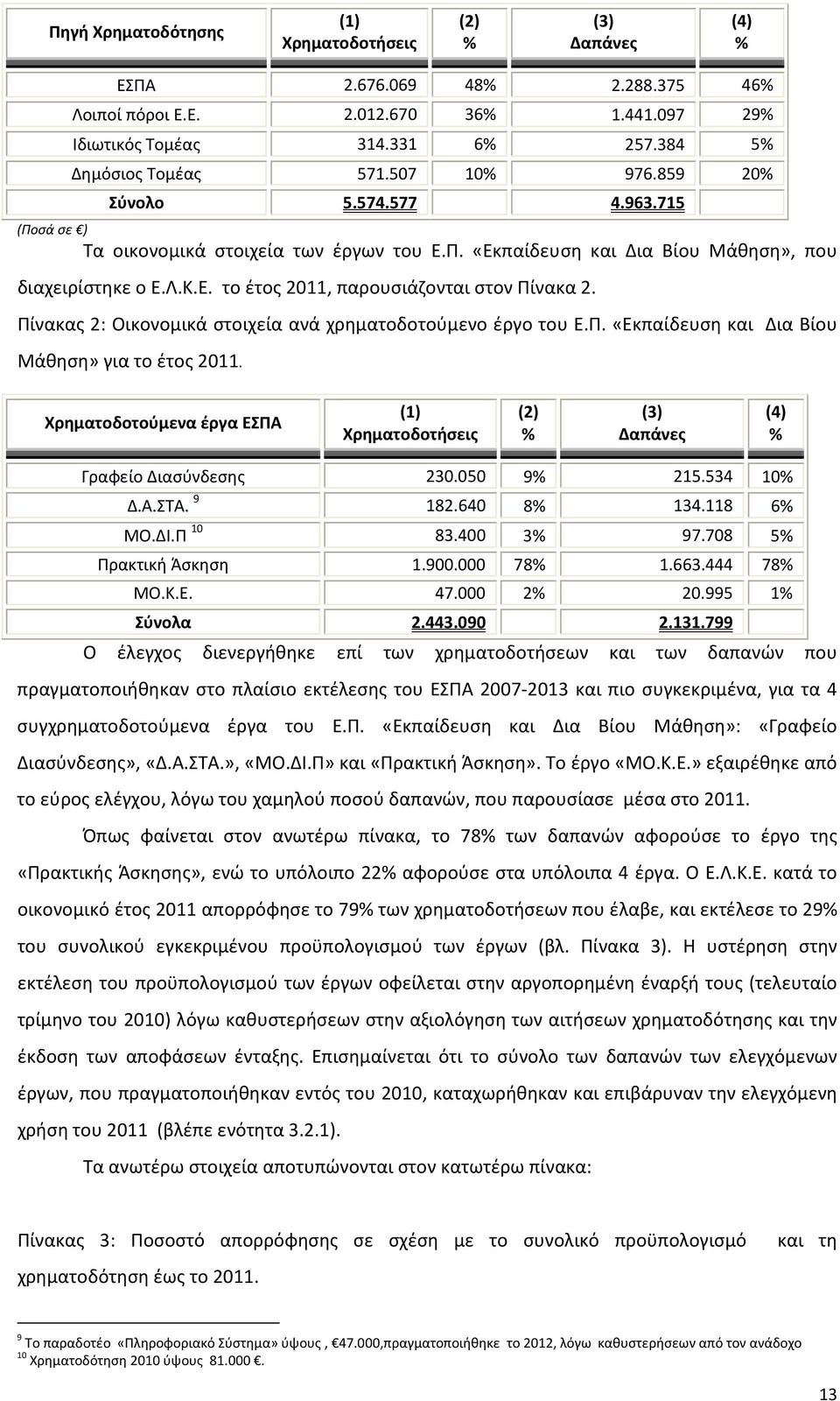 Πίνακας 2: Οικονομικά στοιχεία ανά χρηματοδοτούμενο έργο του Ε.Π. «Εκπαίδευση και Δια Βίου Μάθηση» για το έτος 2011.