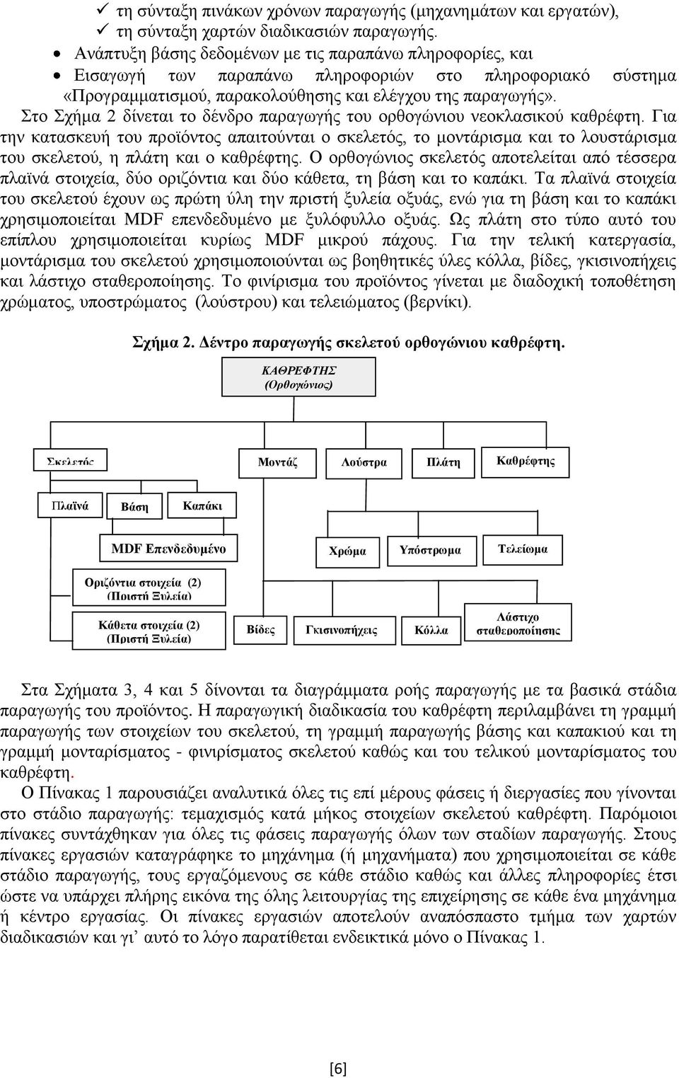 Στο Σχήμα 2 δίνεται το δένδρο παραγωγής του ορθογώνιου νεοκλασικού καθρέφτη.