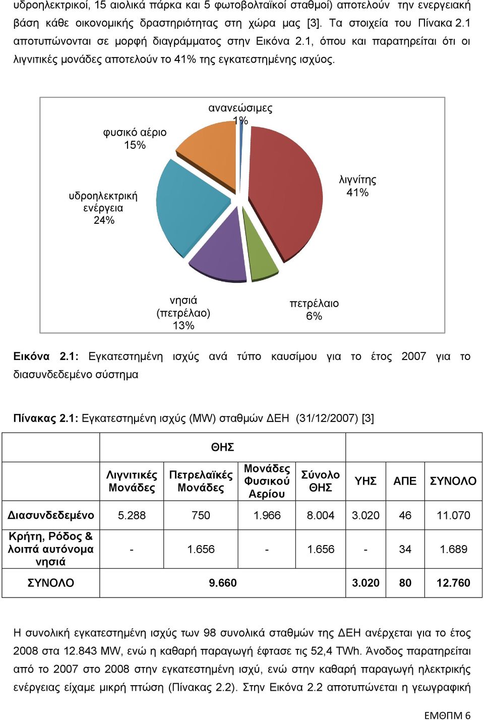 θπζηθφ αέξην 15% αλαλεψζηκεο 1% πδξνειεθηξηθή ελέξγεηα 24% ιηγλίηεο 41% λεζηά (πεηξέιαν) 13% πεηξέιαην 6% Δηθόλα 2.