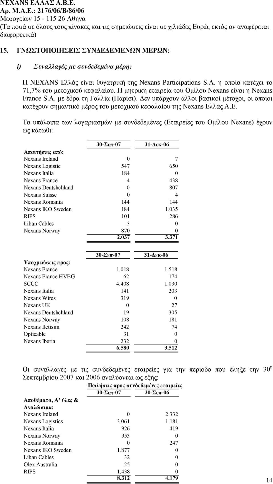 εν υπάρχουν άλλοι βασικοί µέτοχοι, οι οποίοι κατέχουν σηµαντικό µέρος του µετοχικού κεφαλαίου της Nexans Ελ