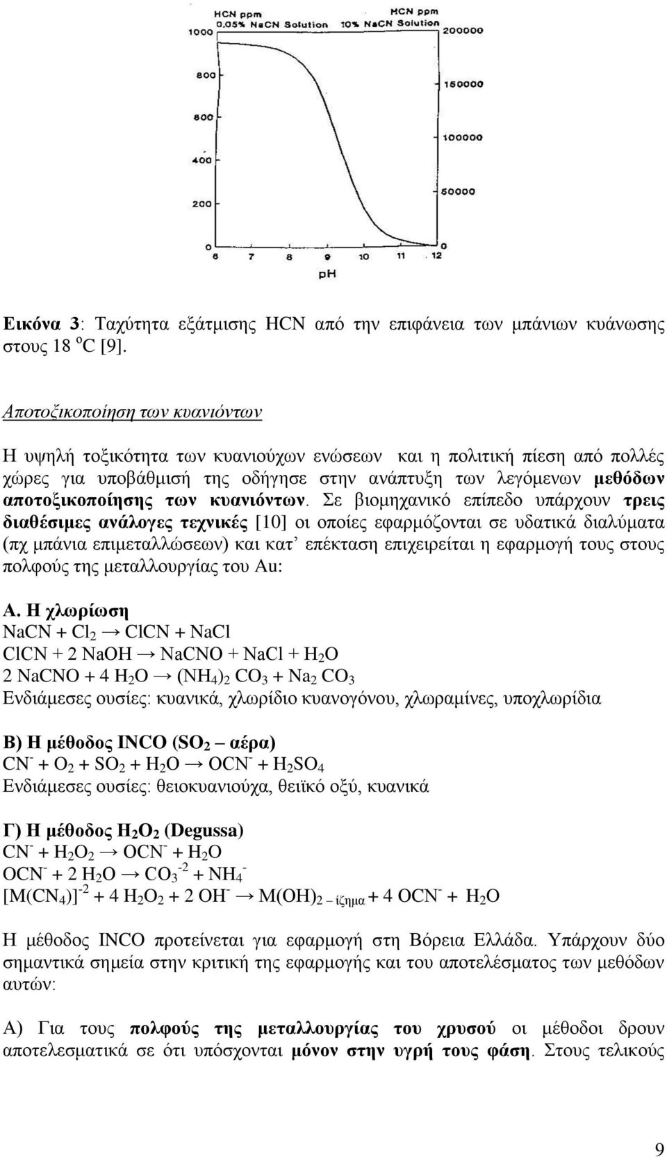 κυανιόντων.