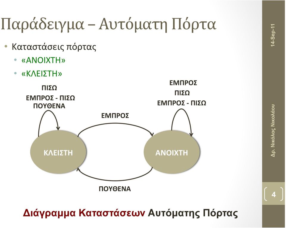 ΚΛΕΙΣΤΗ ΕΜΠΡΟΣ ΕΜΠΡΟΣ ΠΙΣΩ ΕΜΠΡΟΣ - ΠΙΣΩ ΑΝΟΙΧΤΗ