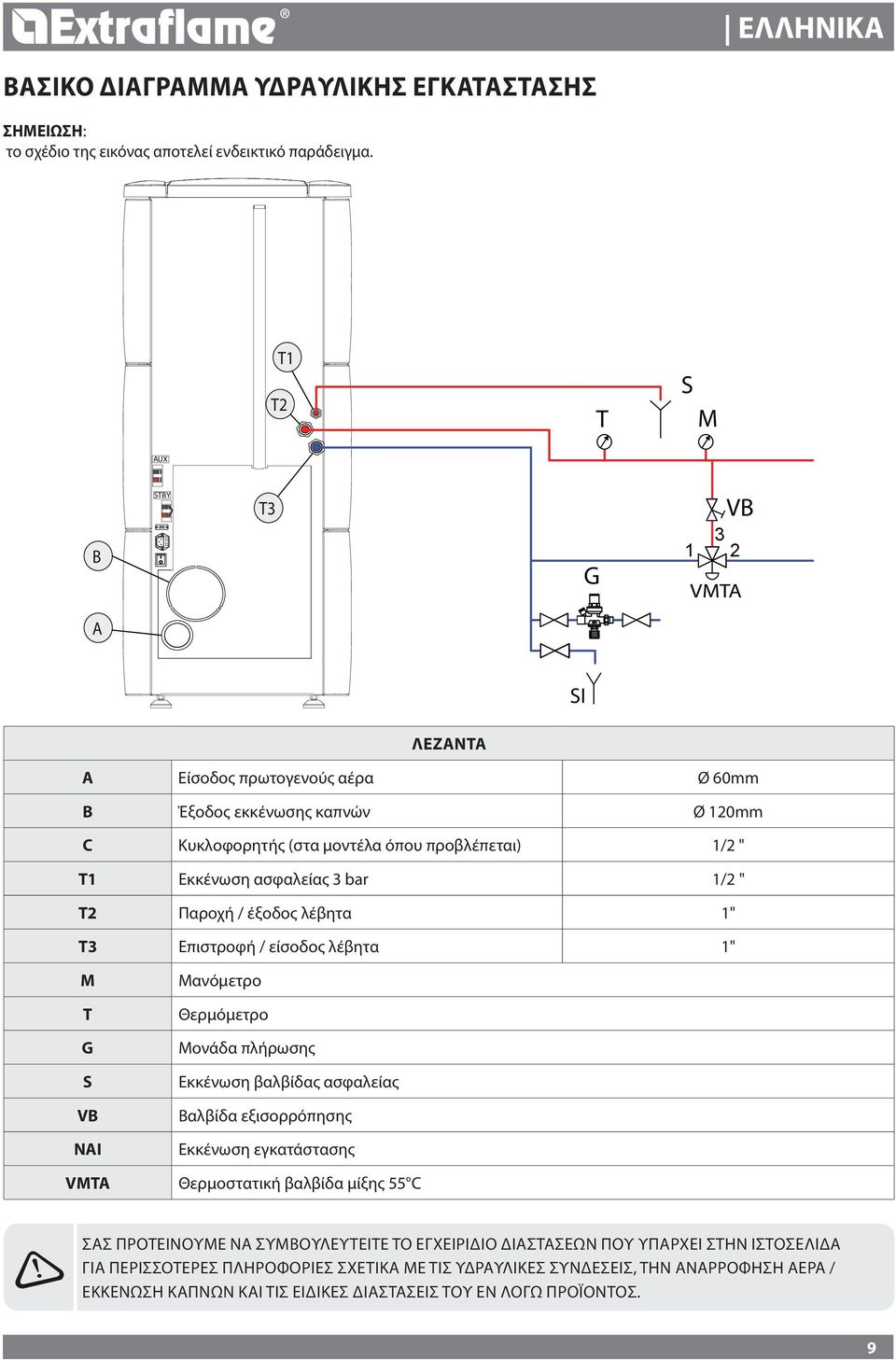 3 bar 1/ " T Παροχή / έξοδος λέβητα 1" T3 Επιστροφή / είσοδος λέβητα 1" M T G S VB ΝΑΙ Μανόμετρο Θερμόμετρο Μονάδα πλήρωσης Εκκένωση βαλβίδας ασφαλείας Βαλβίδα εξισορρόπησης Εκκένωση