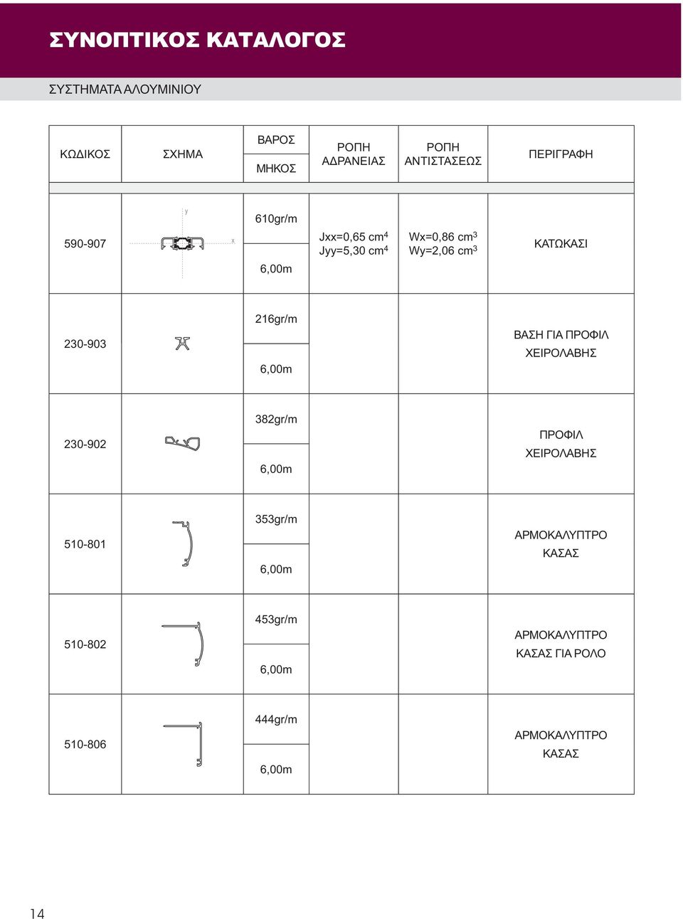 ΠΡΟΦΙΛ ΧΕΙΡΟΛΑΒΗΣ 230-902 382gr/m 6,00m ΠΡΟΦΙΛ ΧΕΙΡΟΛΑΒΗΣ 510-801 353gr/m 6,00m ΑΡΜΟΚΑΛΥΠΤΡΟ