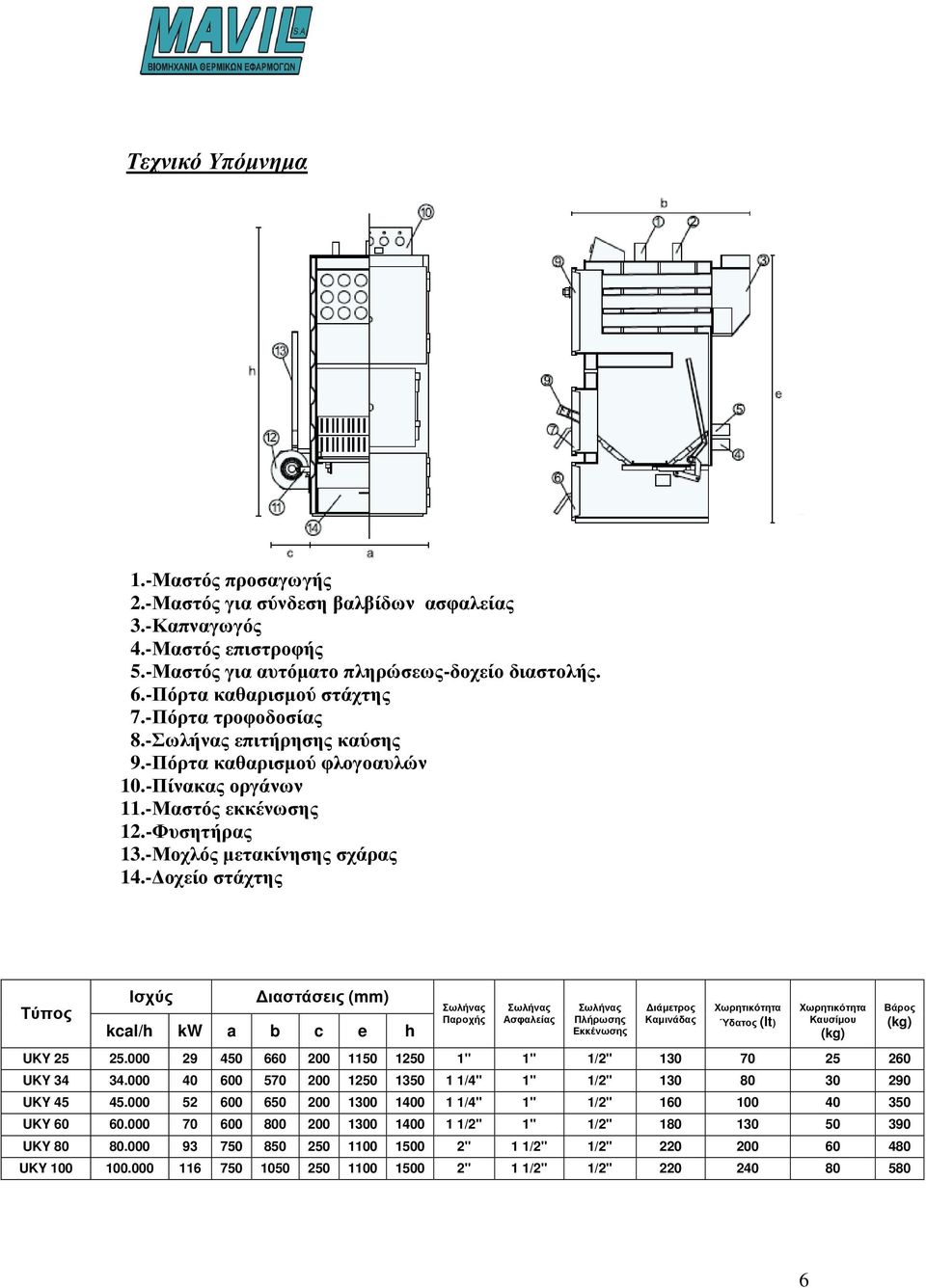 - οχείο στάχτης Τύπος Ισχύς ιαστάσεις (mm) kcal/h kw a b c e h Σωλήνας Σωλήνας Σωλήνας ιάµετρος Χωρητικότητα Χωρητικότητα Βάρος Παροχής Ασφαλείας Πλήρωσης (kg) Εκκένωσης Καµινάδας Ύδατος (lt)