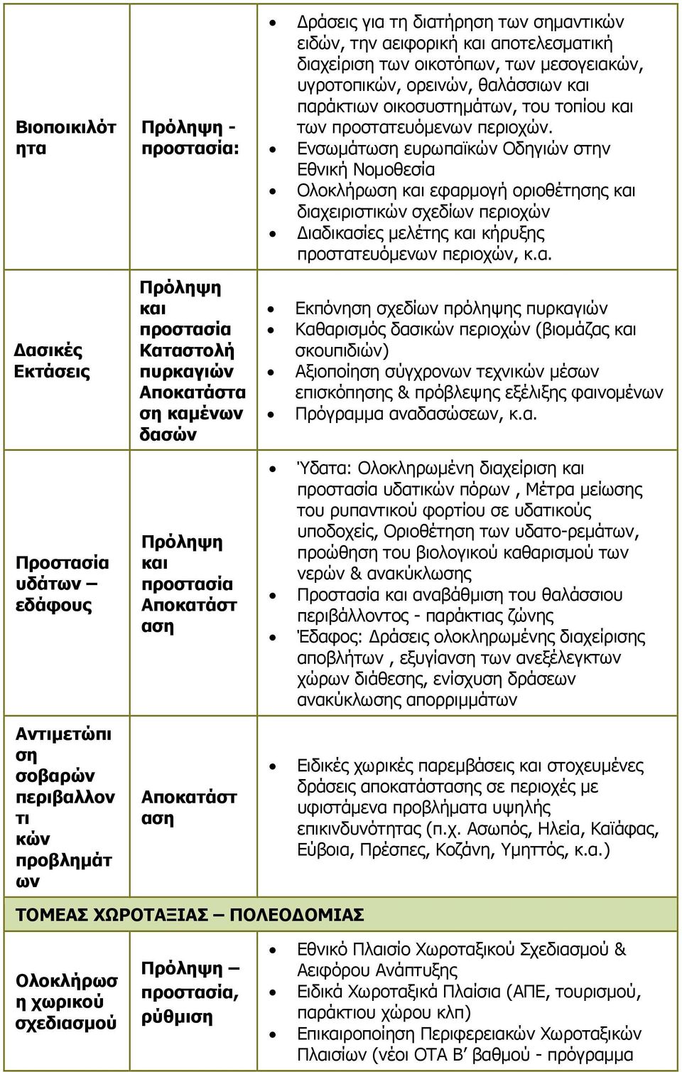 Ενσωμάτωση ευρωπαϊ