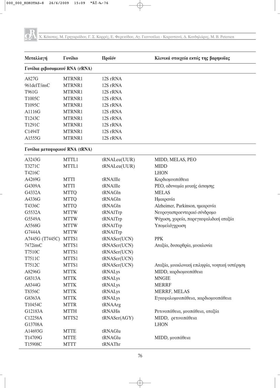 (trna) A3243G T3271C T4216C A4269G G4309A G4332A A4336G T4336C G5532A G5549A A5568G G7444A A7445G (T7445C) 7472insC T7510C T7511C T7512C A8296G G8313A A8344G T8356C G8363A T10454C G12183A C12258A