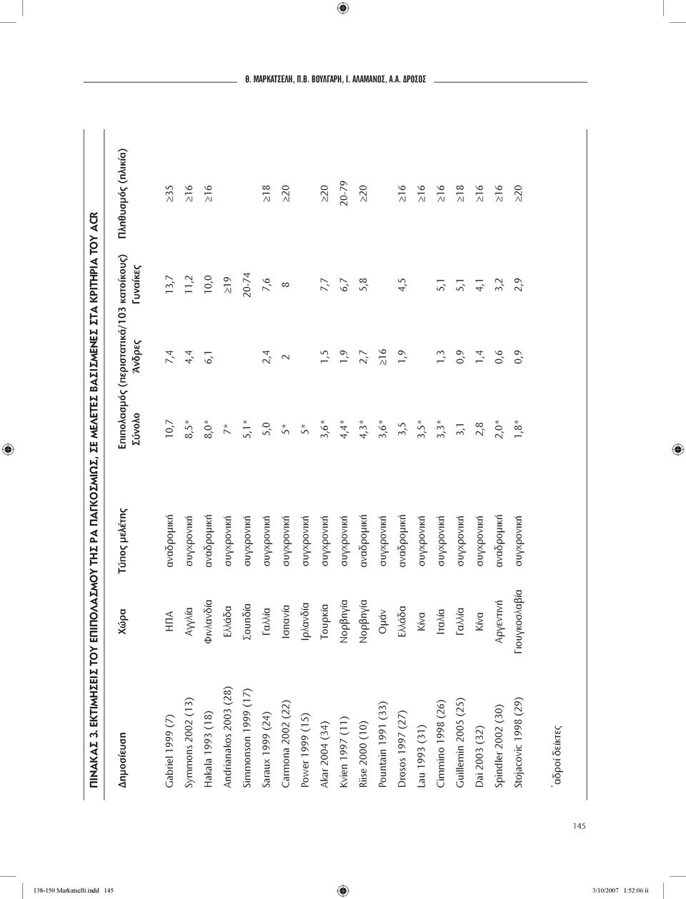 Γυναίκες Gabriel 1999 (7) ΗΠΑ αναδρομική 10,7 7,4 13,7 35 Symmons 2002 (13) Αγγλία συγχρονική 8,5* 4,4 11,2 16 Hakala 1993 (18) Φινλανδία αναδρομική 8,0* 6,1 10,0 16 Andrianakos 2003 (28) Ελλάδα