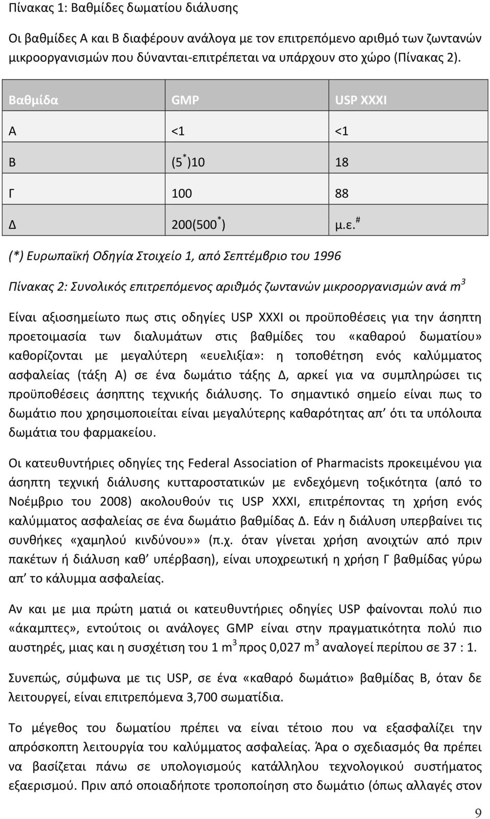 # (*) Ευρωπαϊκή Οδηγία Στοιχείο 1, από Σεπτέμβριο του 1996 Πίνακας 2: Συνολικός επιτρεπόμενος αριθμός ζωντανών μικροοργανισμών ανά m 3 Είναι αξιοσημείωτο πως στις οδηγίες USP ΧΧΧΙ οι προϋποθέσεις για