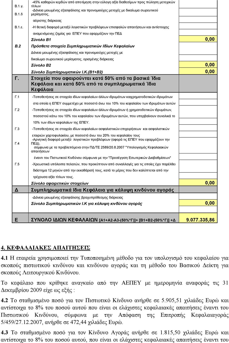 -Η θετική διαφορά μεταξύ λογιστικών προβλέψεων επισφαλών απαιτήσεων και αντίστοιχης αναμενόμενης ζημίας για ΕΠΕΥ που εφαρμόζουν την ΠΕ Σύνολο Β1 0,00 Β.