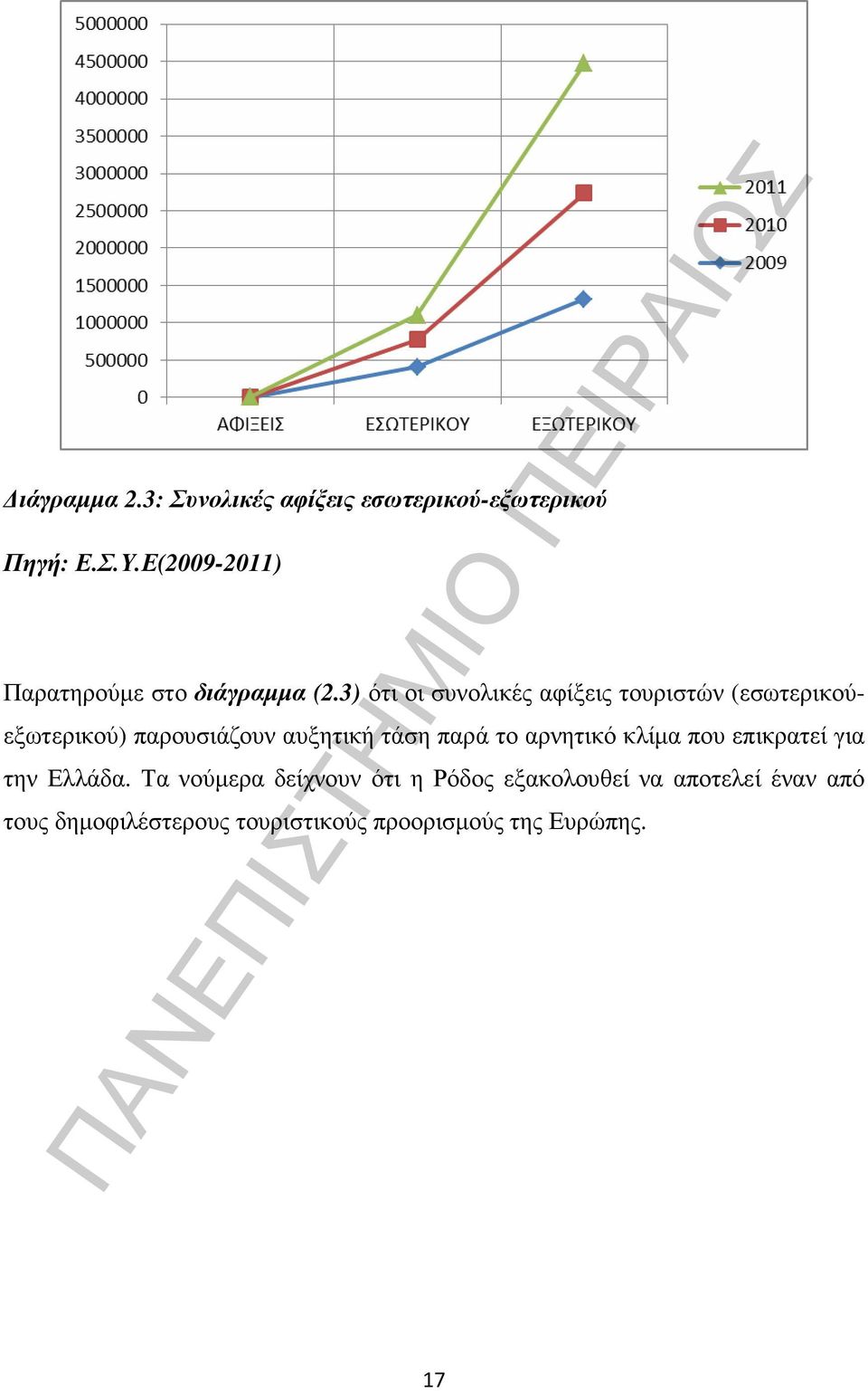 3) ότι οι συνολικές αφίξεις τουριστών (εσωτερικούεξωτερικού) παρουσιάζουν αυξητική τάση παρά