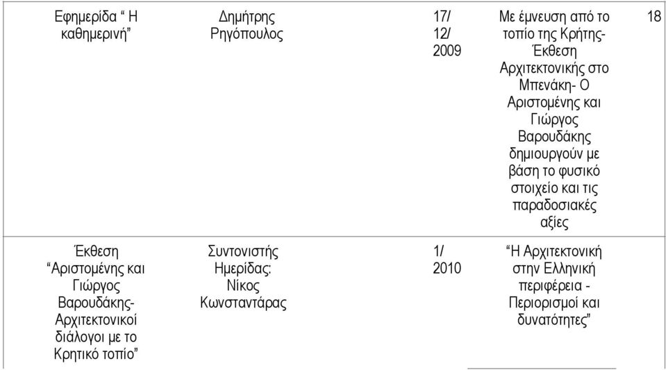 τις παραδοσιακές αξίες 18 Έκθεση Αριστοµένης και Γιώργος Βαρουδάκης- Αρχιτεκτονικοί διάλογοι µε το Κρητικό