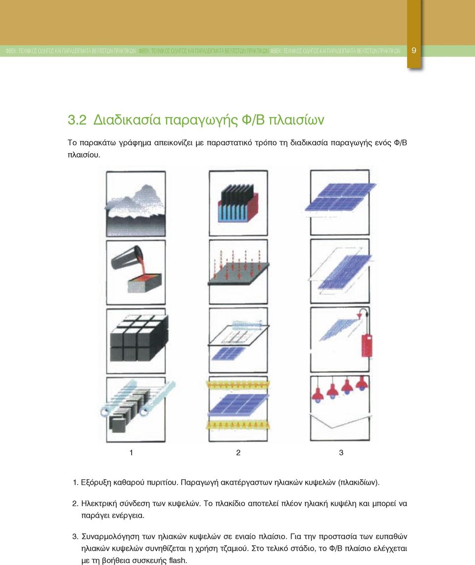 Παραγωγή ακατέργαστων ηλιακών κυψελών (πλακιδίων). 2. Ηλεκτρική σύνδεση των κυψελών. Το πλακίδιο αποτελεί πλέον ηλιακή κυψέλη και μπορεί να παράγει ενέργεια. 3.