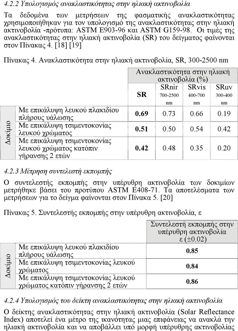 Ανακλαστικότητα στην ηλιακή ακτινοβολία, SR, 300-2500 nm Ανακλαστικότητα στην ηλιακή ακτινοβολία (%) Δοκίμιο Με επικάλυψη λευκού πλακιδίου πλήρους υάλωσης Με επικάλυψη τσιμεντοκονίας λευκού χρώματος