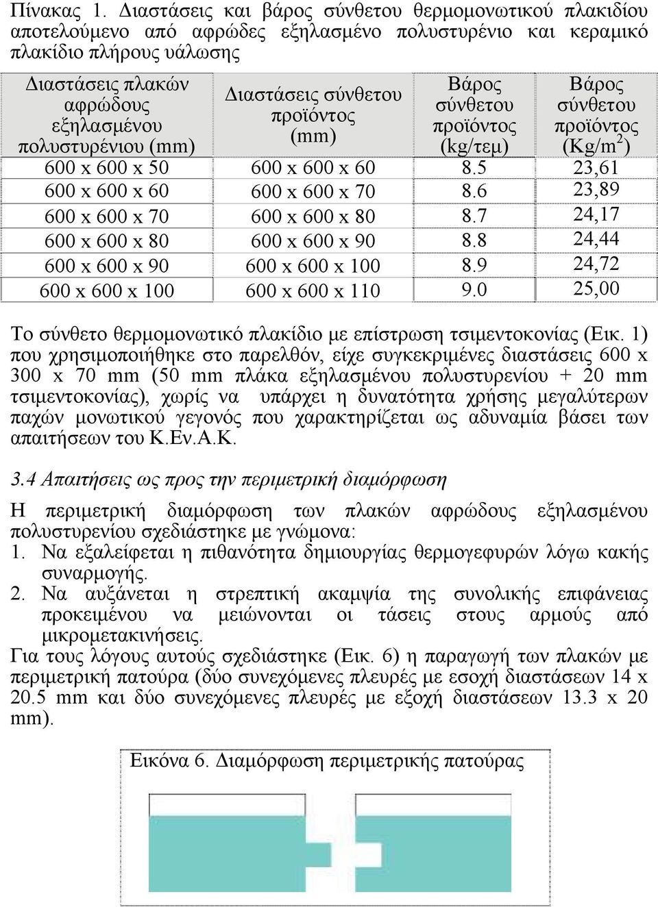 Διαστάσεις σύνθετου προϊόντος (mm) Βάρος σύνθετου προϊόντος (kg/τεμ) Βάρος σύνθετου προϊόντος (Kg/m 2 ) 600 x 600 x 50 600 x 600 x 60 8.5 23,61 600 x 600 x 60 600 x 600 x 70 8.