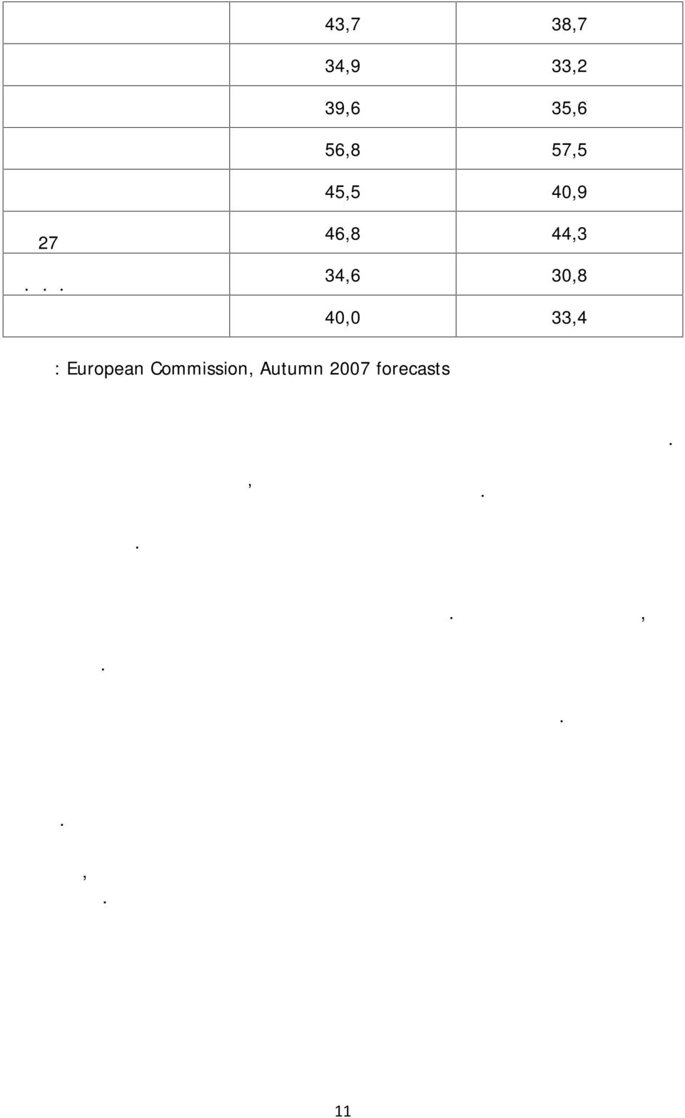 διαφέρει σημαντικά από το μέσο όρο των υπόλοιπων χωρών της Ευρωπαϊκής Ένωσης.