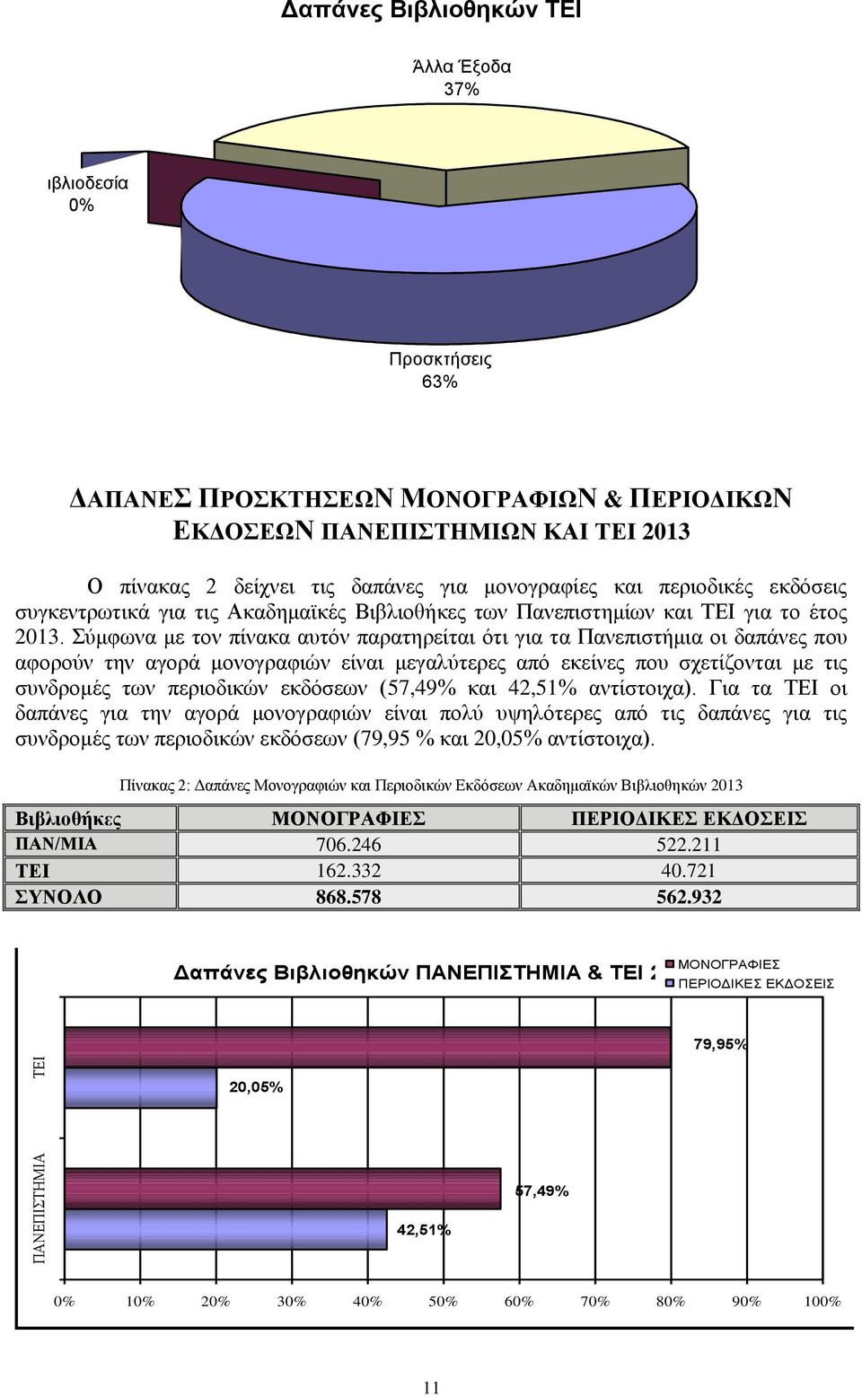 Σύμφωνα με τον πίνακα αυτόν παρατηρείται ότι για τα Πανεπιστήμια οι δαπάνες που αφορούν την αγορά μονογραφιών είναι μεγαλύτερες από εκείνες που σχετίζονται με τις συνδρομές των περιοδικών εκδόσεων